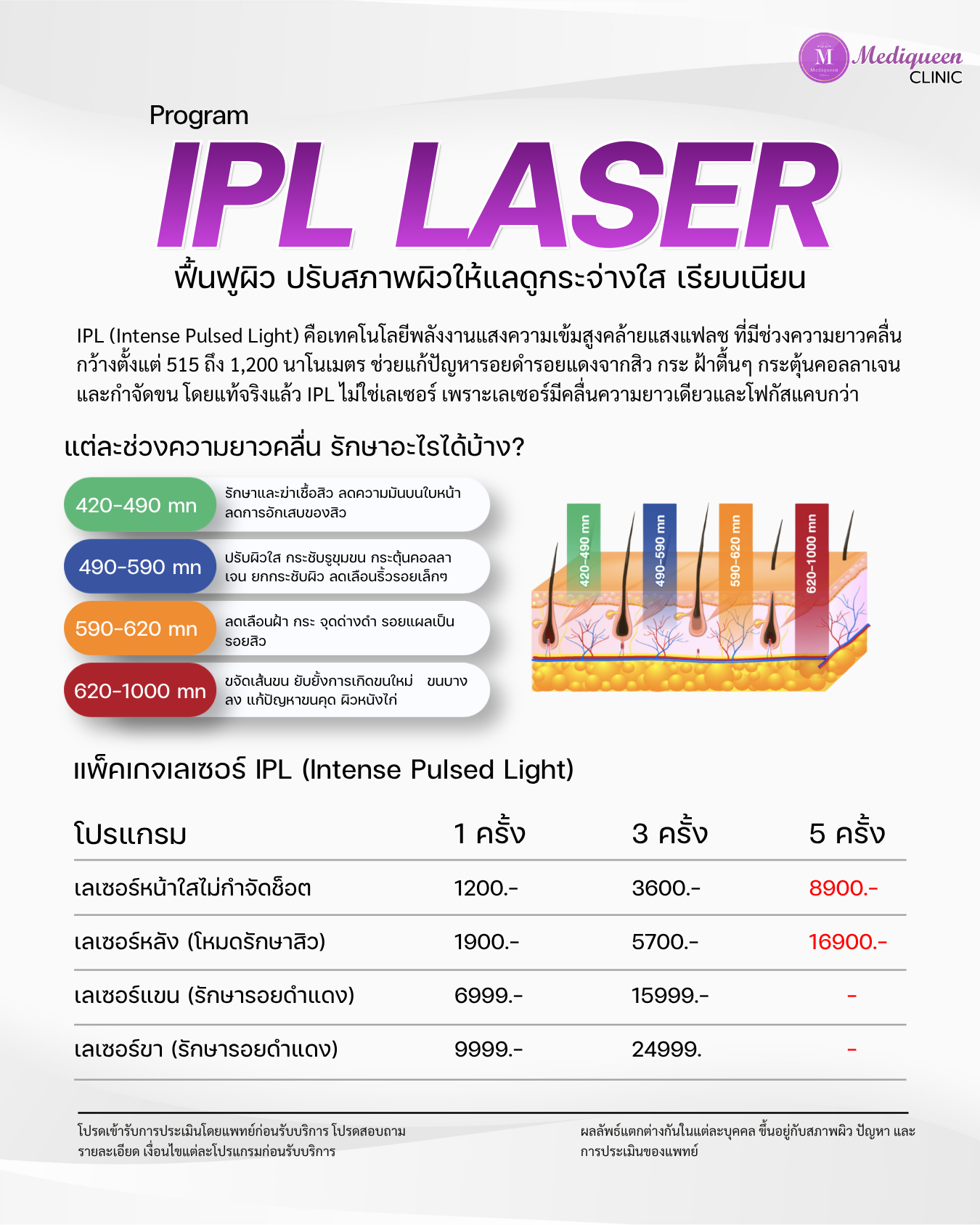 หน้าสไลด์ Flipbook ของเมดิควีนส์ คลินิก